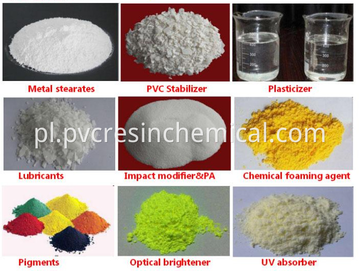 PVC additives